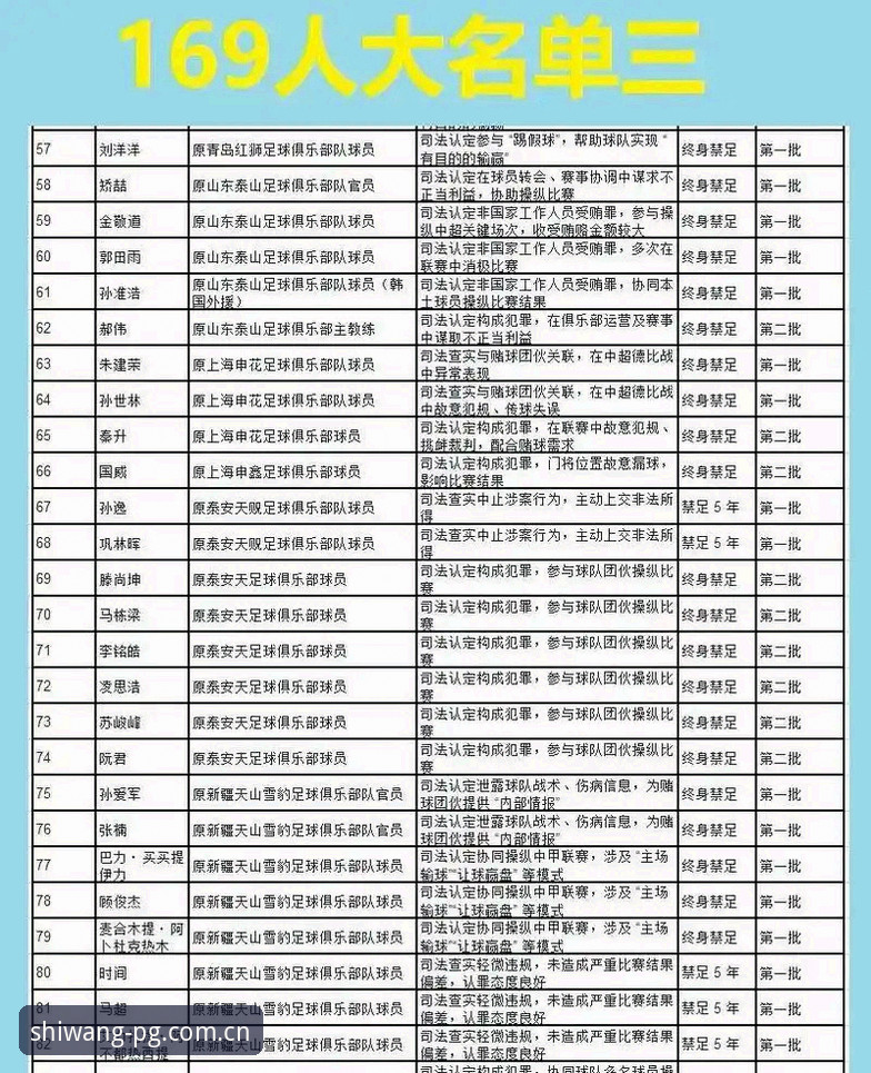 中国足协第三批禁足名单深度剖析：65人受罚背后的行业乱象与治理逻辑